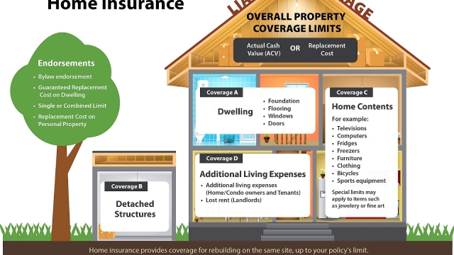 Protecting Your Haven: The Ultimate Guide to Homeowners Insurance