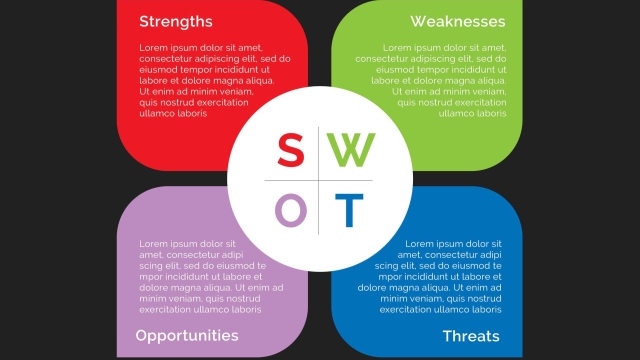 SWOT Analysis: Uncovering Opportunities and Overcoming Challenges