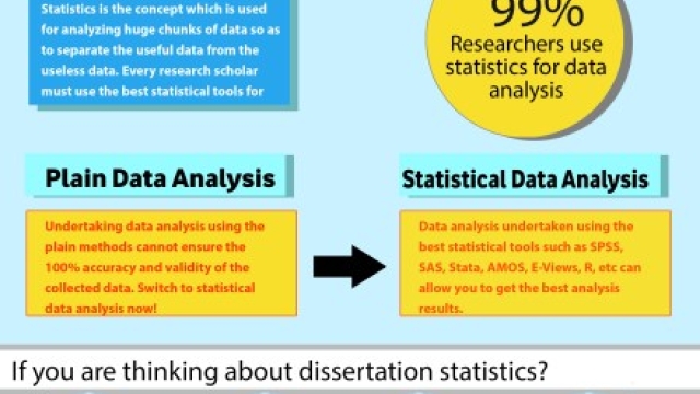Unraveling the Story Within: Mastering Dissertation Data Analysis