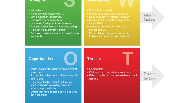 Unveiling the Power of SWOT: A Guide to Strategic Analysis