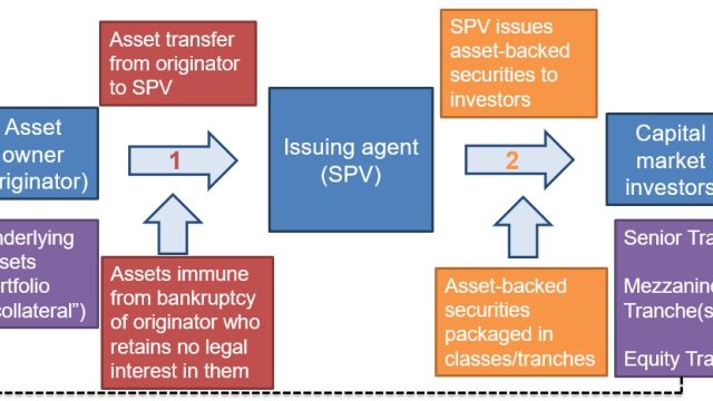 Securing Your Future: Exploring Securitization Solutions in Switzerland