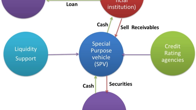 Unlocking Financial Security: Exploring Securitization Solutions in Switzerland