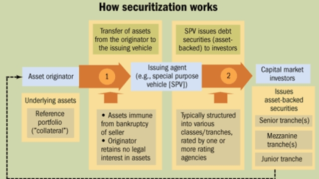 Unlocking Financial Security: How Securitization Solutions Thrive in Switzerland